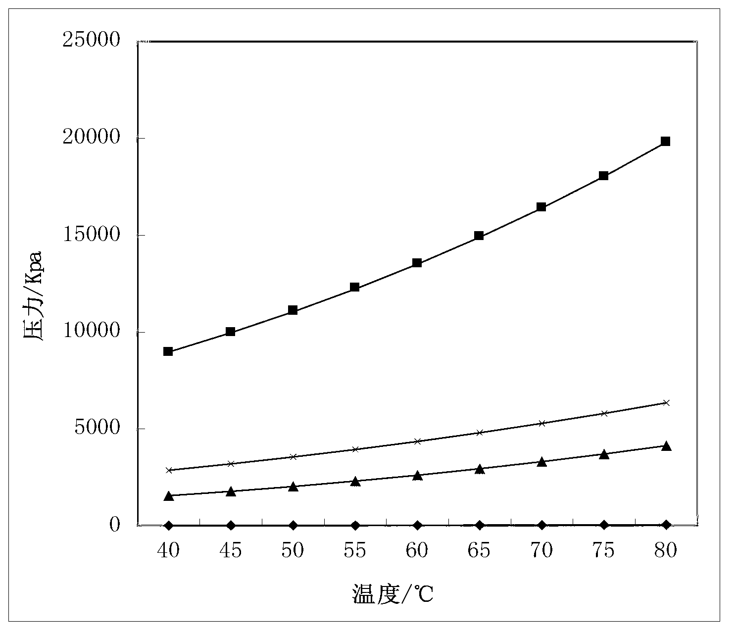 Self-heating heat-pump energy-saving device for lurgi furnace gasification sewage and method for sewage pretreatment with device