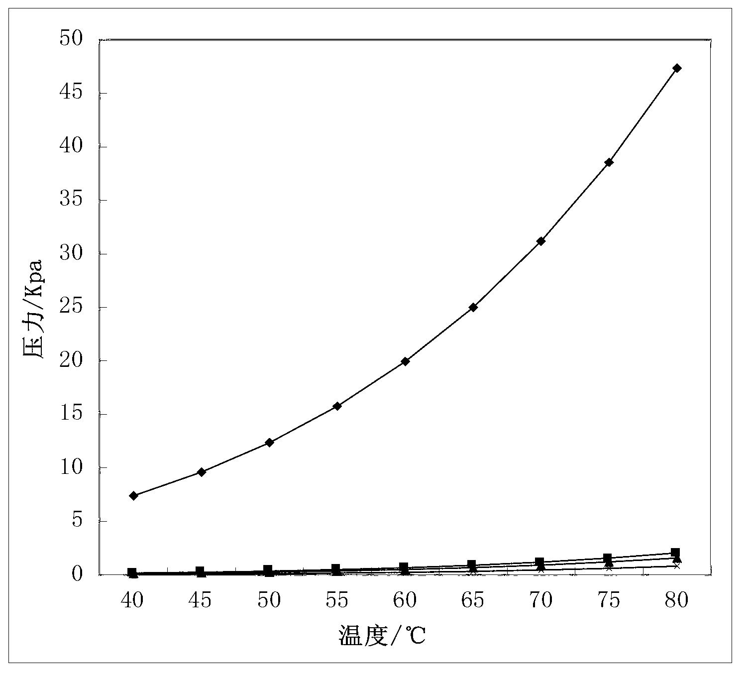 Self-heating heat-pump energy-saving device for lurgi furnace gasification sewage and method for sewage pretreatment with device