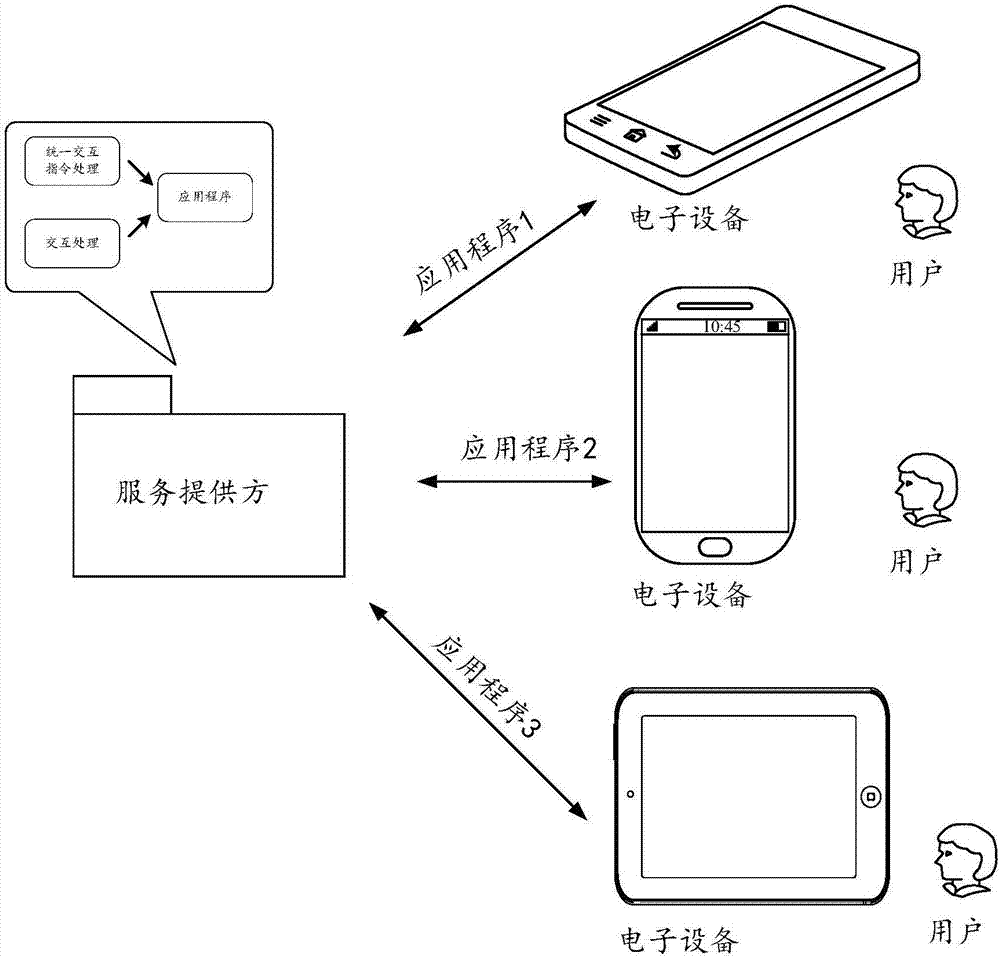 Interaction processing method and device