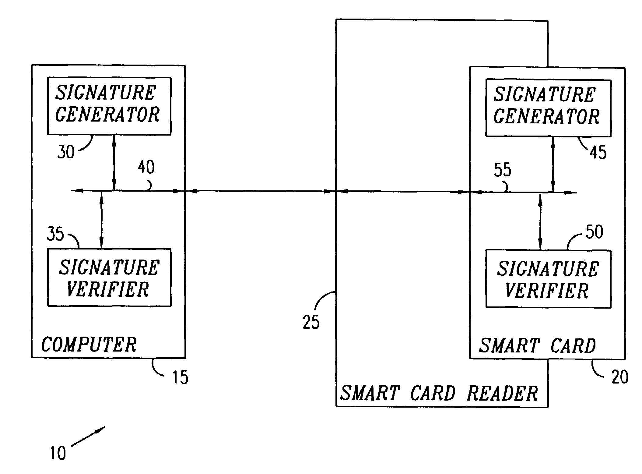 Public-key signature methods and systems