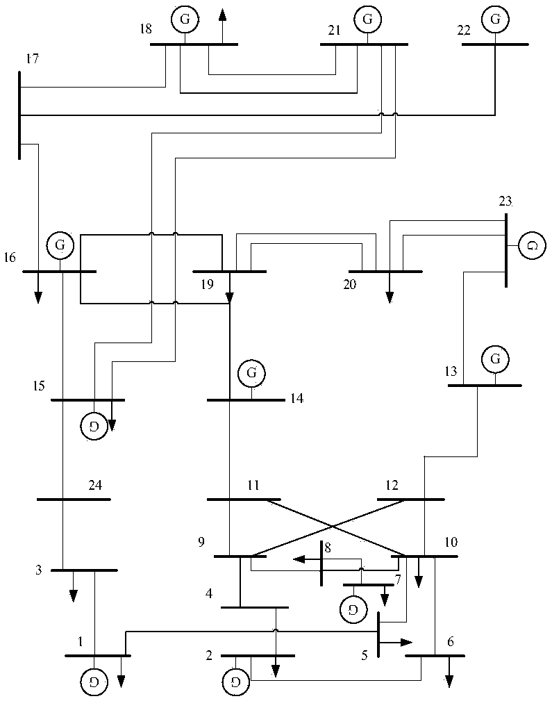 Power system measurement missing value reconstruction method based on depth learning and application thereof