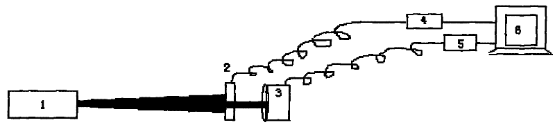 System and method for measuring diameter of laser beam