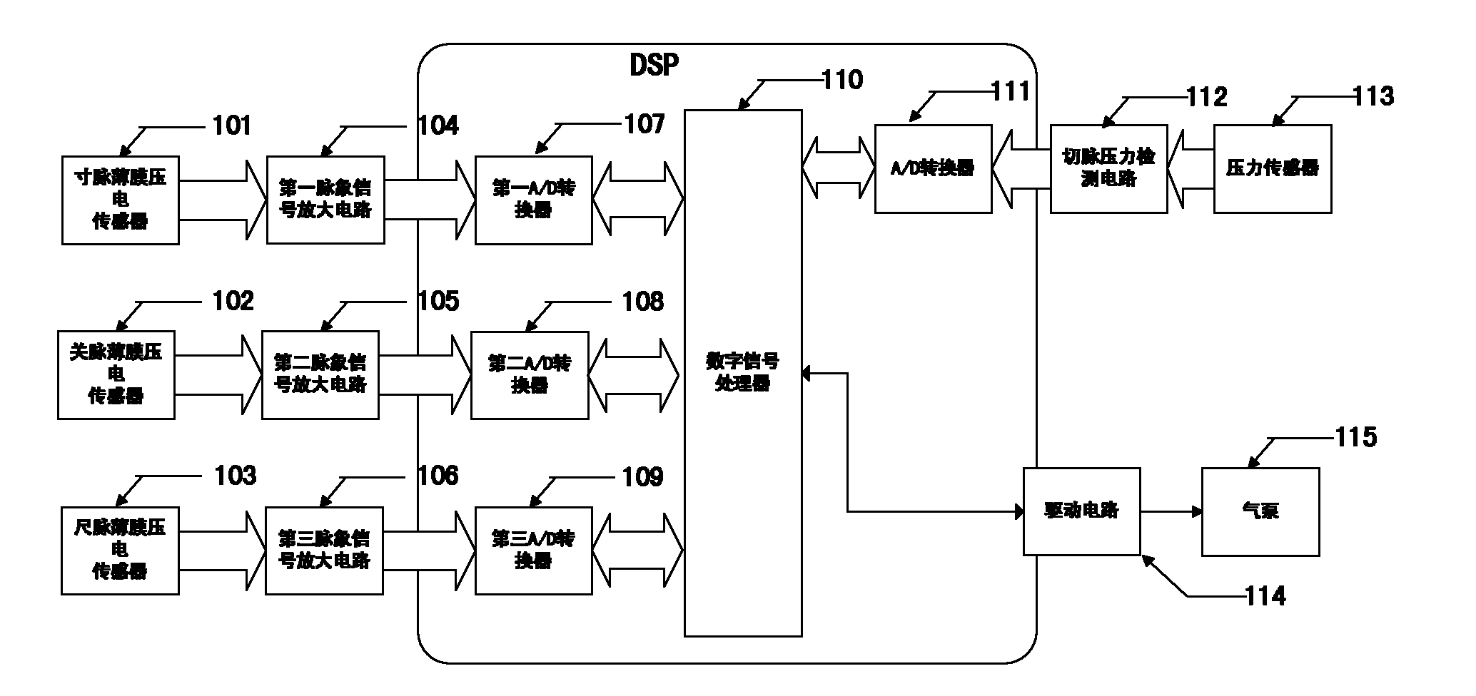 Digital traditional Chinese medicine pulse-condition diagnosing system based on mobile communication terminal