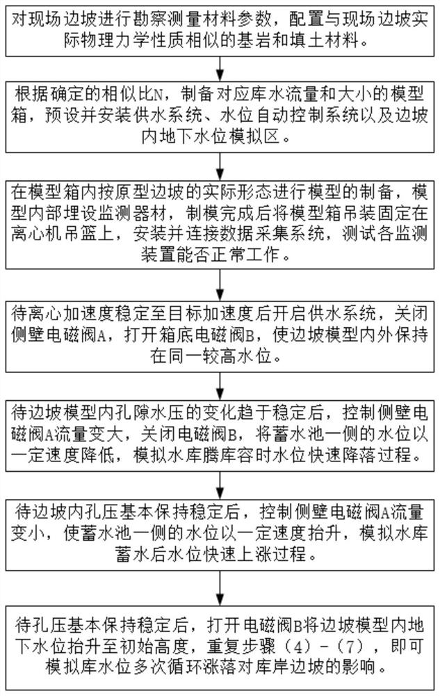 Centrifugal model test device and method for simulating reservoir bank slope instability induced by water level fluctuations