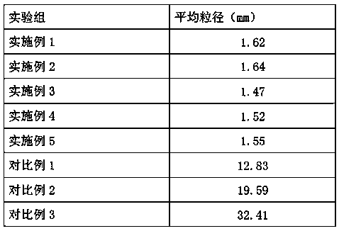 Effective plastic degradation method