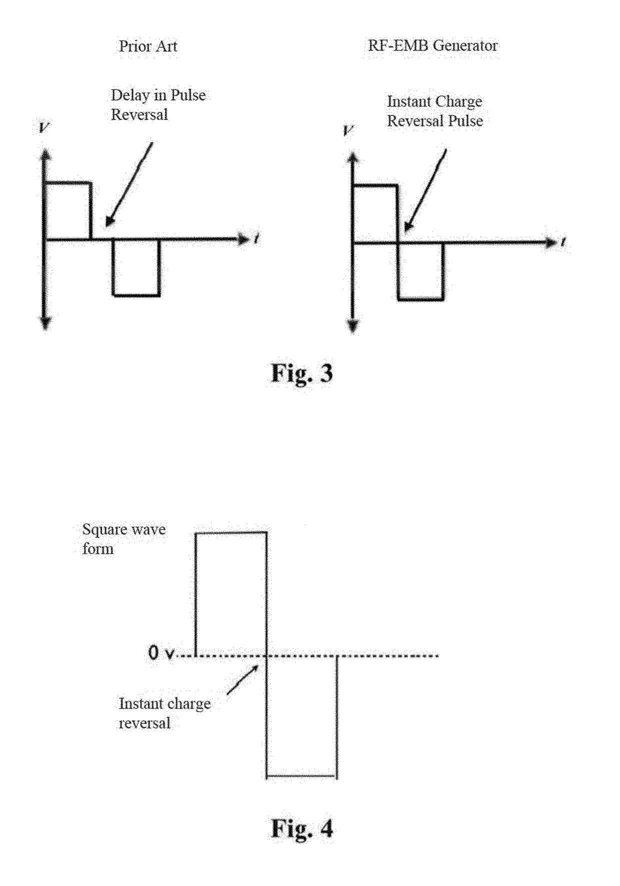 System and method for creating radio-frequency energy electrical membrane breakdown for tissue ablation