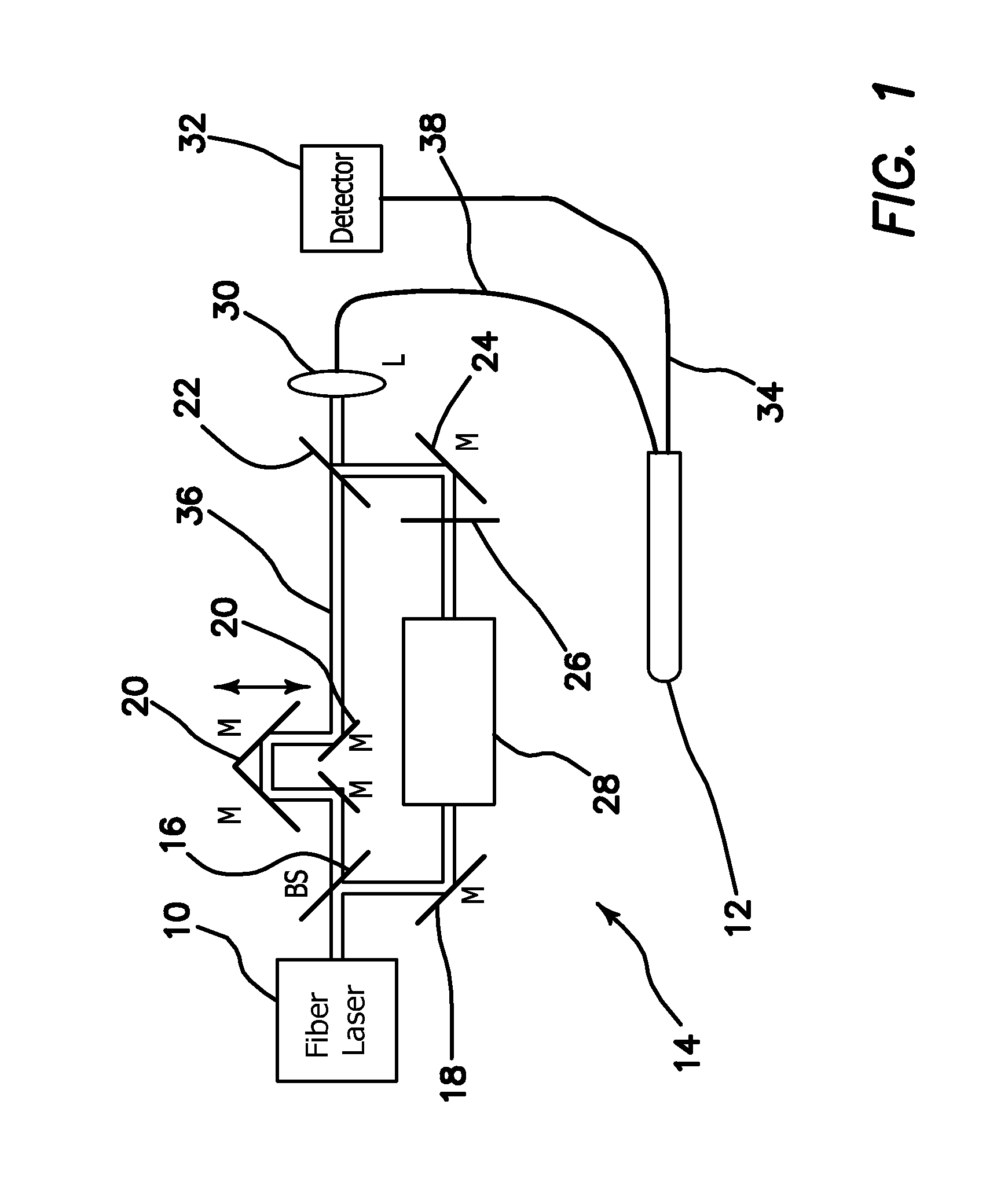 System and method for efficient coherence anti-stokes raman scattering endoscopic and intravascular imaging and multimodal imaging