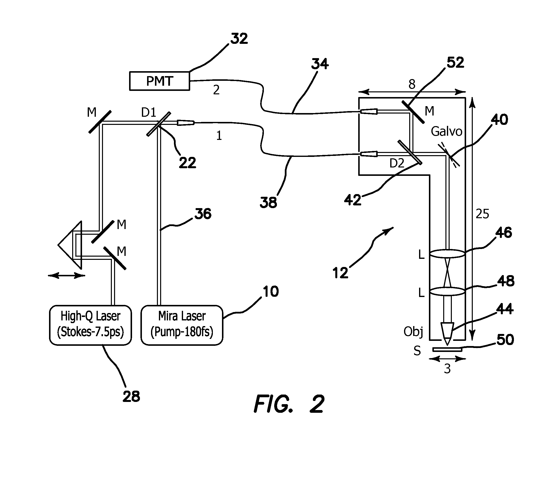 System and method for efficient coherence anti-stokes raman scattering endoscopic and intravascular imaging and multimodal imaging