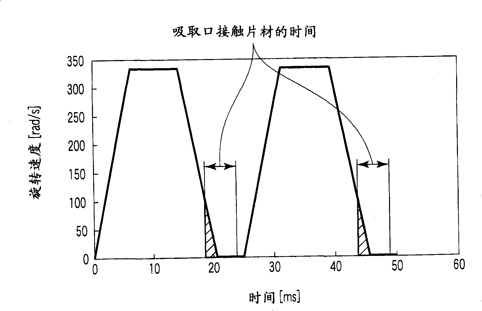 Sheet takeout device