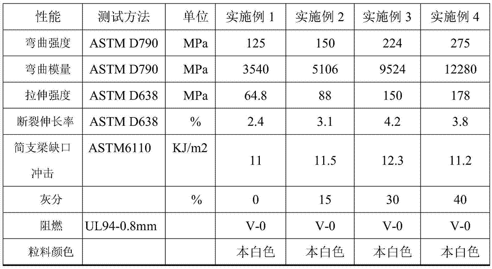 Halogen flame-retardant high-temperature nylon composition and preparation method thereof