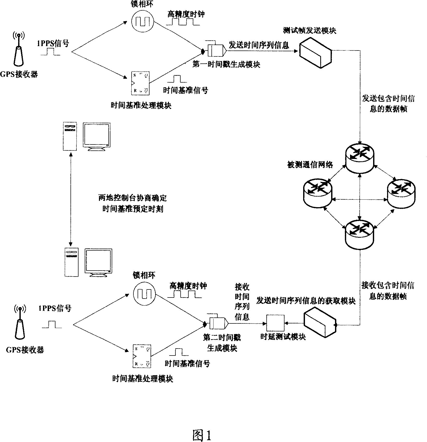 System, method and apparatus for testing long-distance frame time delay