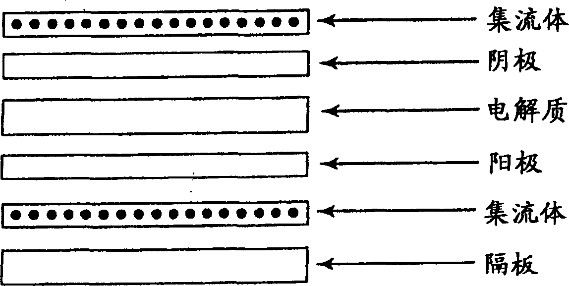 Inactive end cell assembly for fuel cells for improved electrolyte management and electrical contact