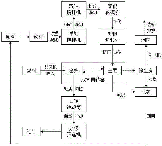 Method for preparing light ceramisite by means of electroplating sludge