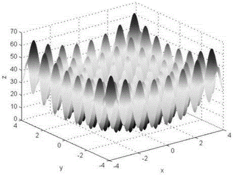 Aeroengine gas path fault diagnosis method based on twin support vector machine (SVM)