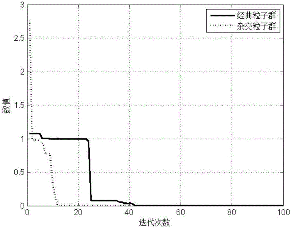 Aeroengine gas path fault diagnosis method based on twin support vector machine (SVM)