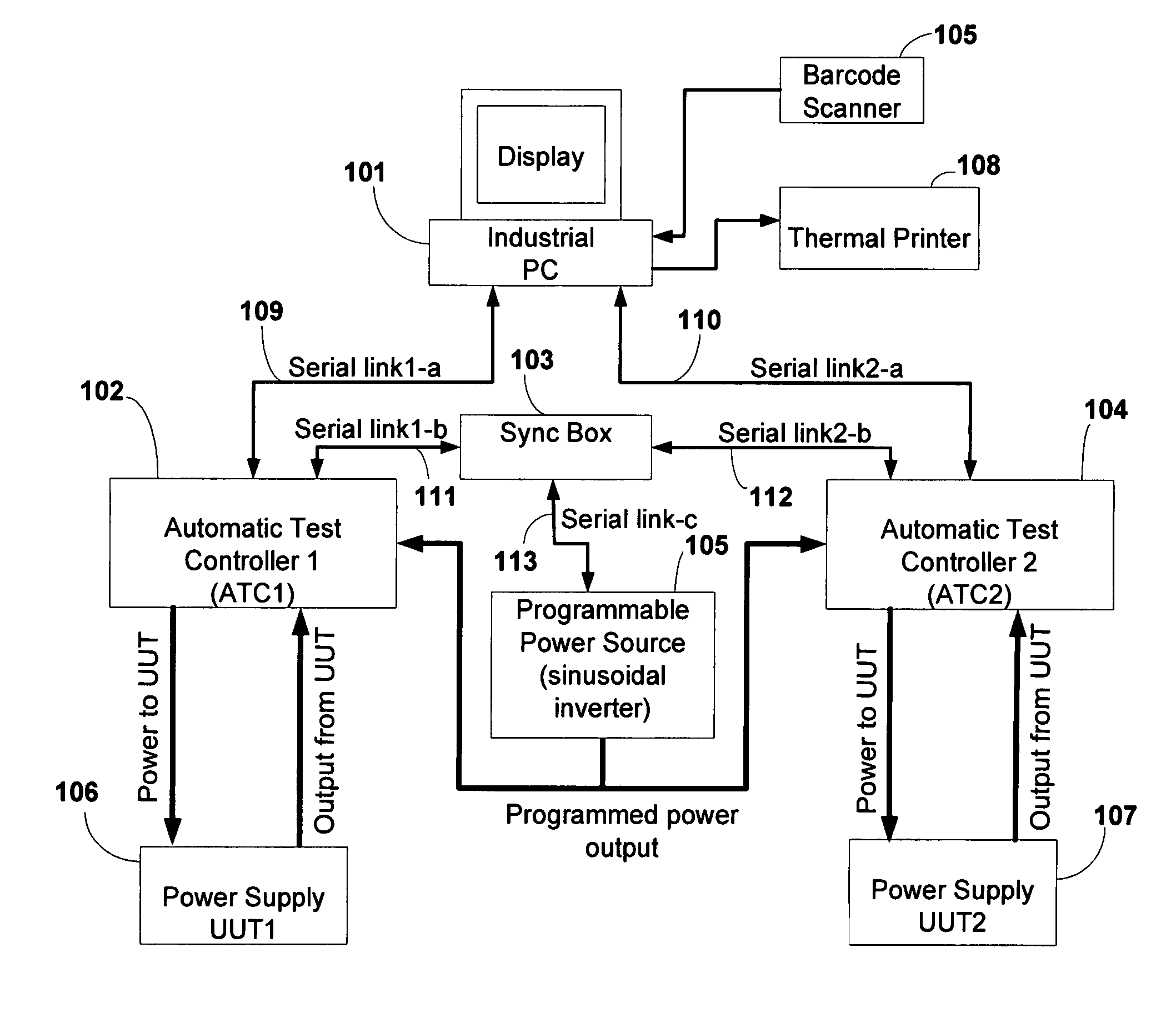 System architecture and apparatus for programmable automatic power supply testing