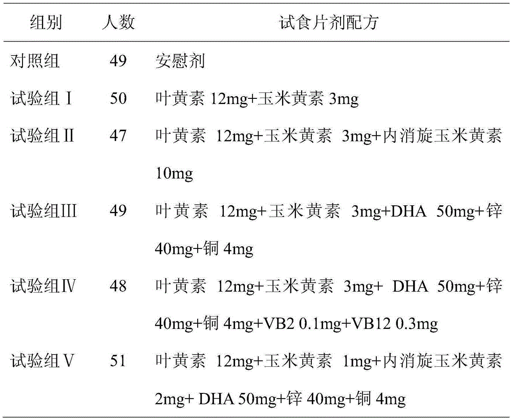 Composition for improving visuognosis persistence and protecting eye health