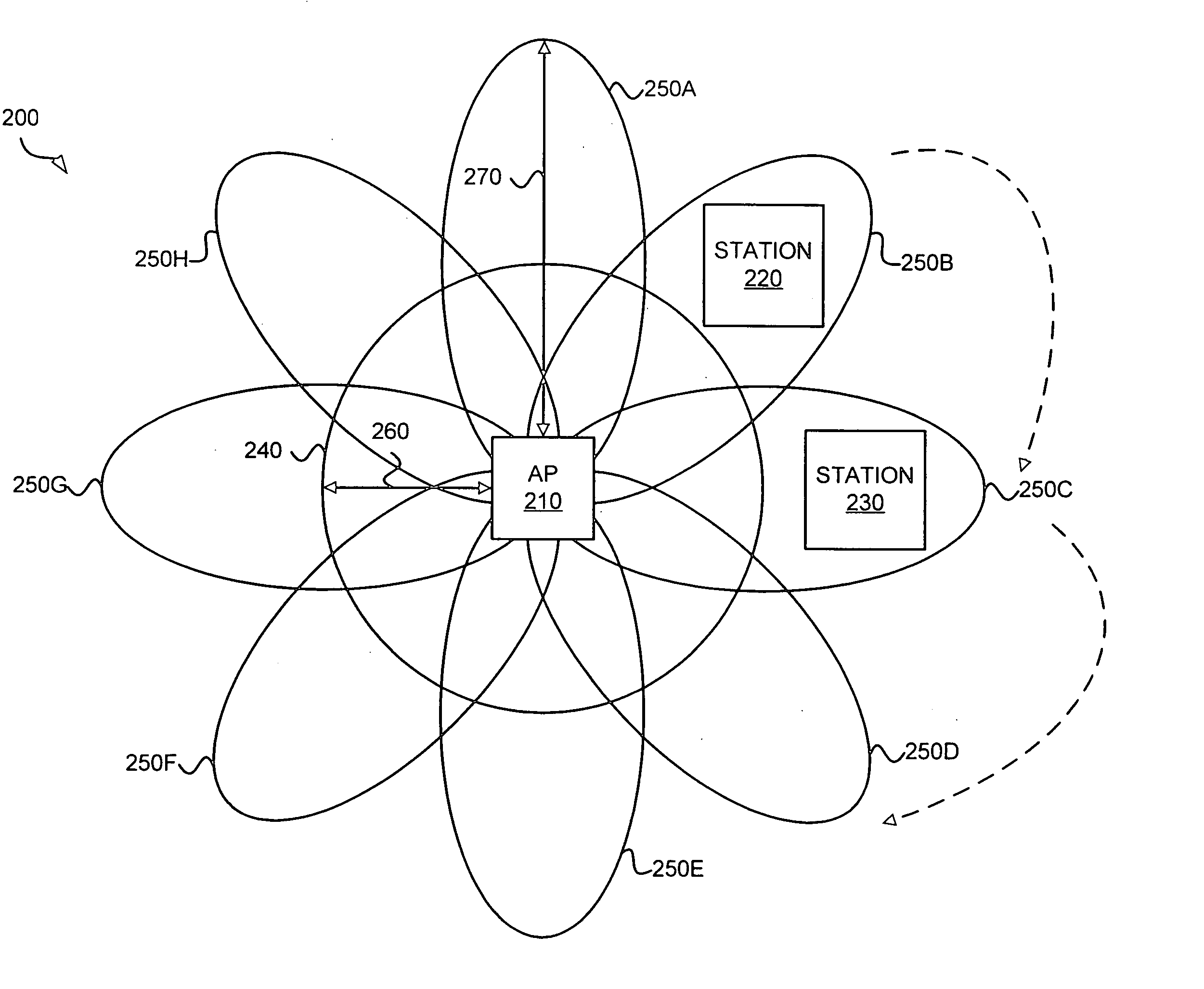 Coverage enhancement using dynamic antennas