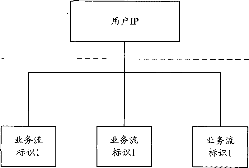 Method and system for implementing trigger of intermediate charge