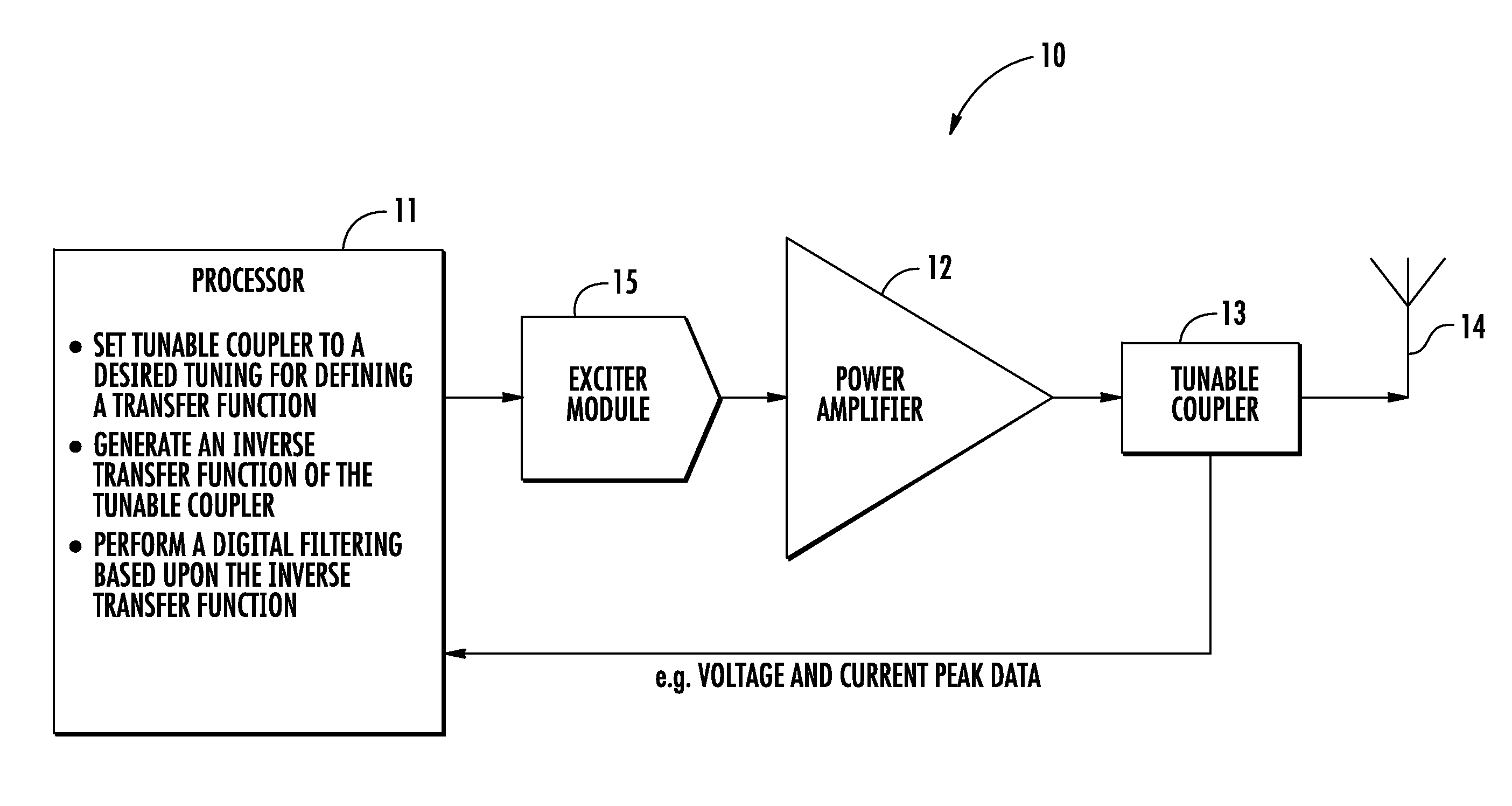 RF communications device with inverse function for coupler therein and related methods