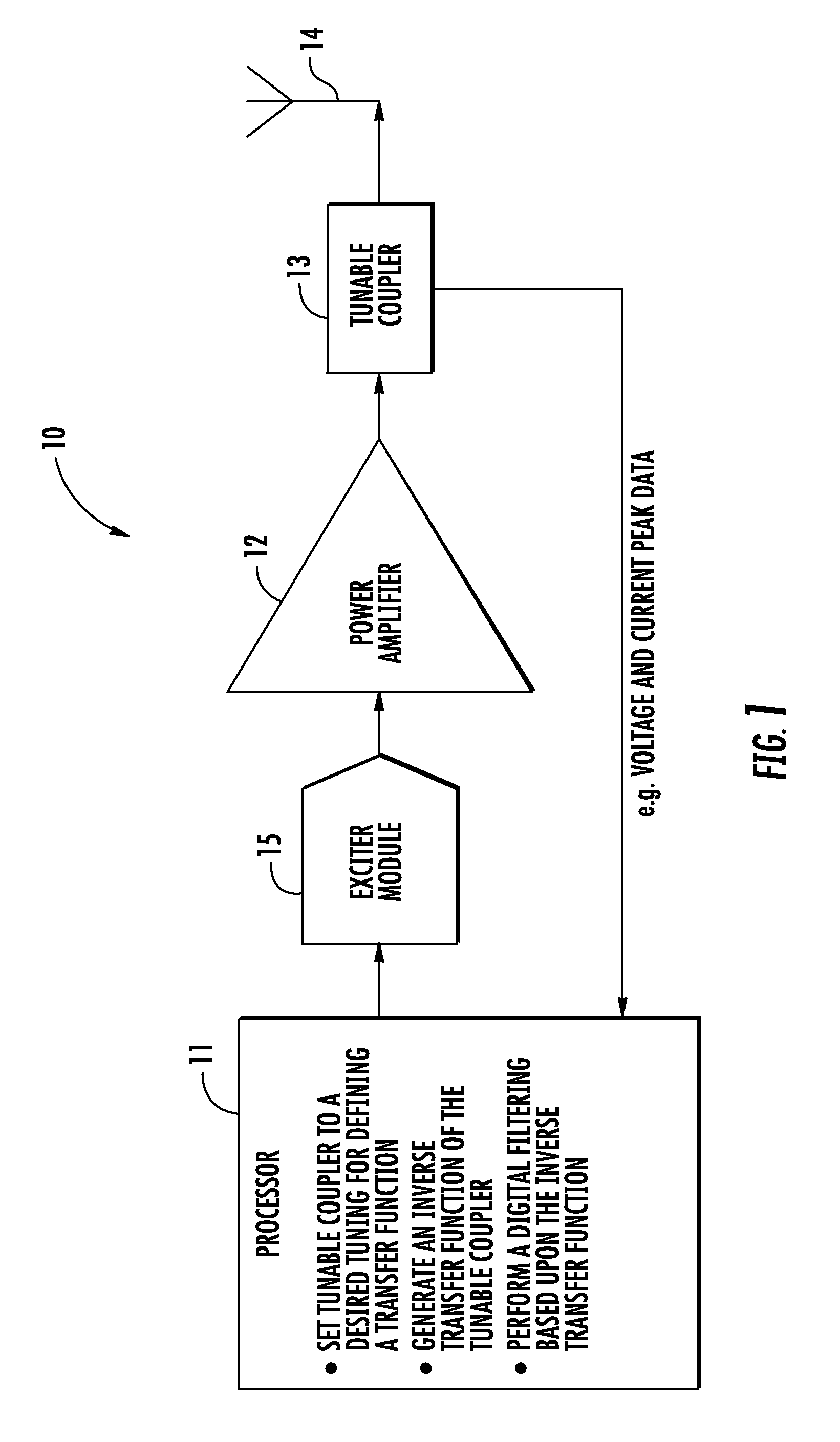 RF communications device with inverse function for coupler therein and related methods