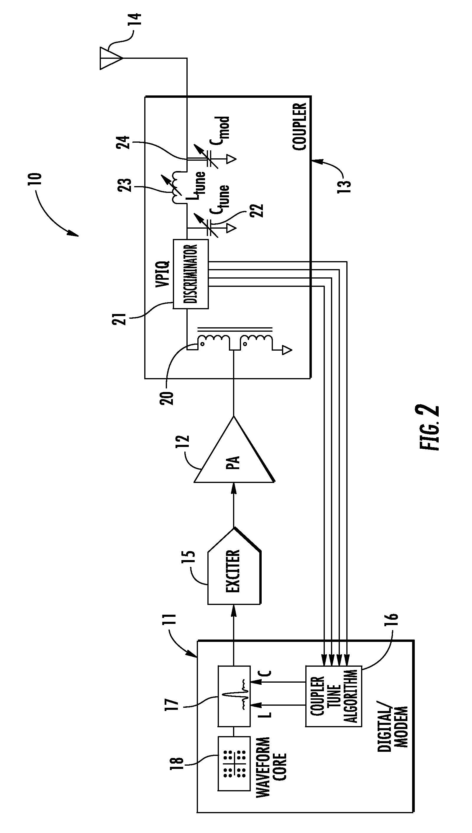 RF communications device with inverse function for coupler therein and related methods