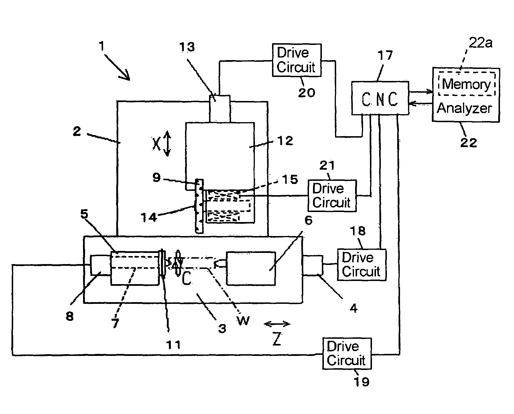 Truing method and apparatus