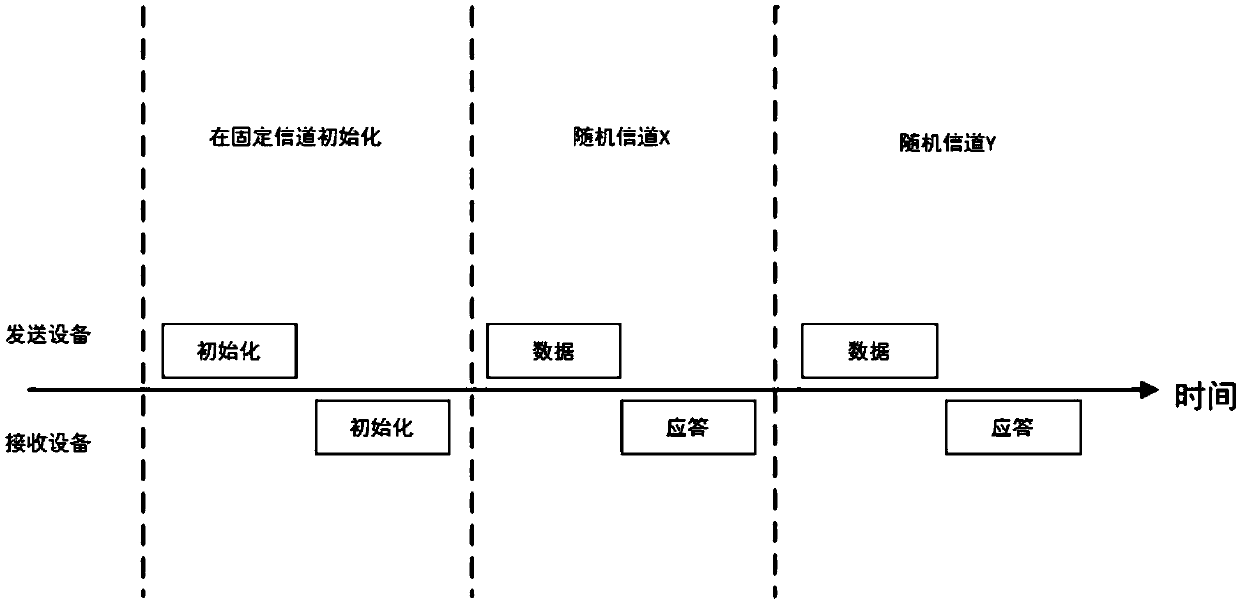 Method and equipment for automatically adjusting transmitting power in frequency hopping communication