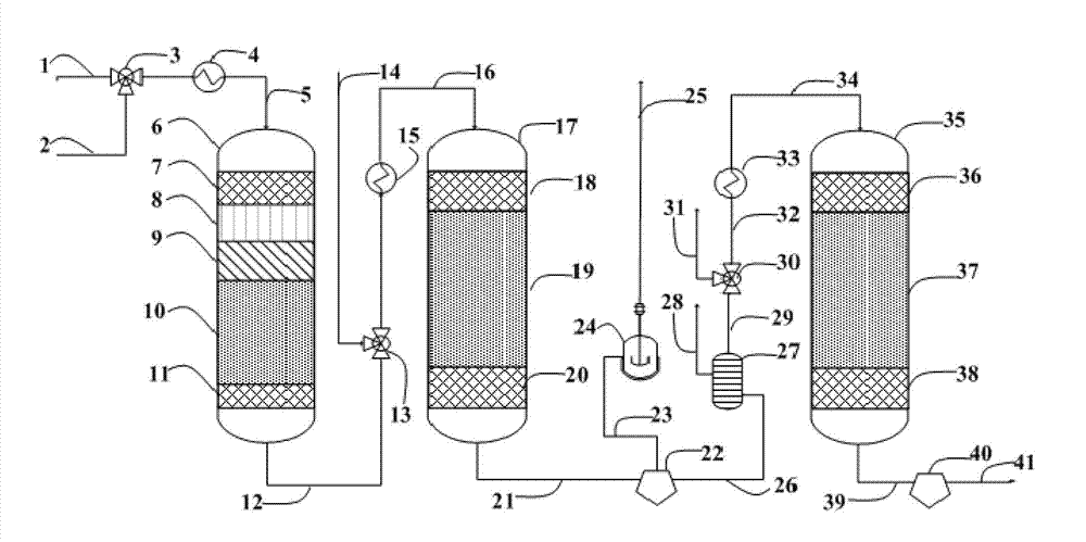 Ultra-deep combined desulphurization method for full-fraction FCC gasoline