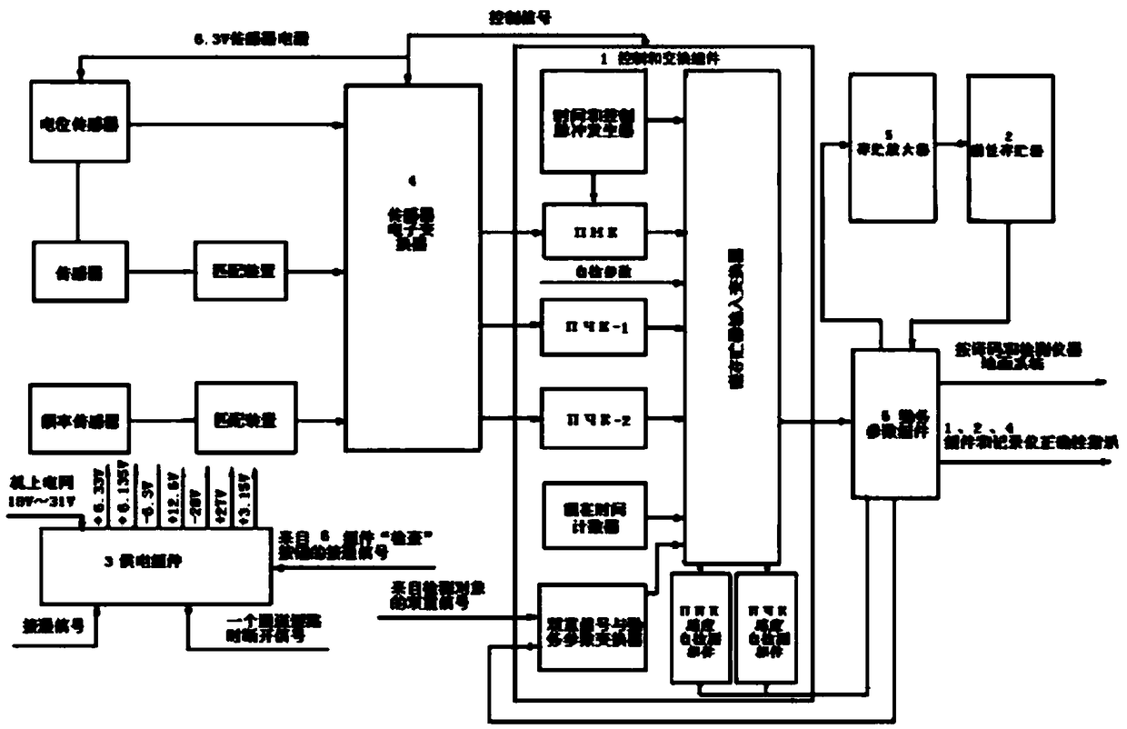 Test repair method for certain type flight parameter recording system