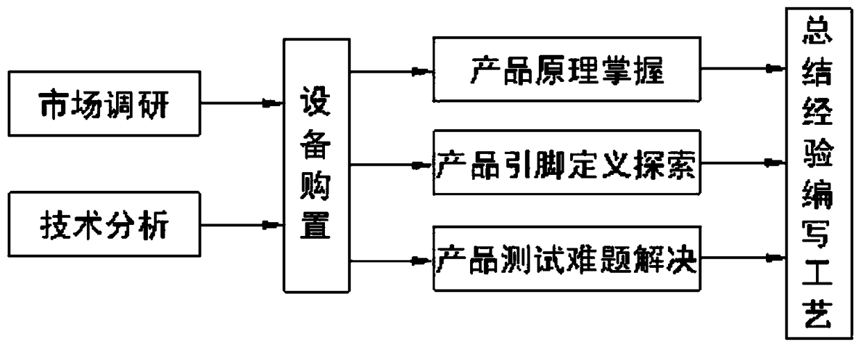 Test repair method for certain type flight parameter recording system