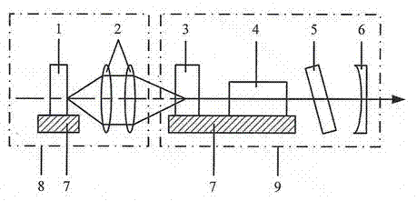 Full-solid-state single-spectral-line narrow linewidth yellow light laser