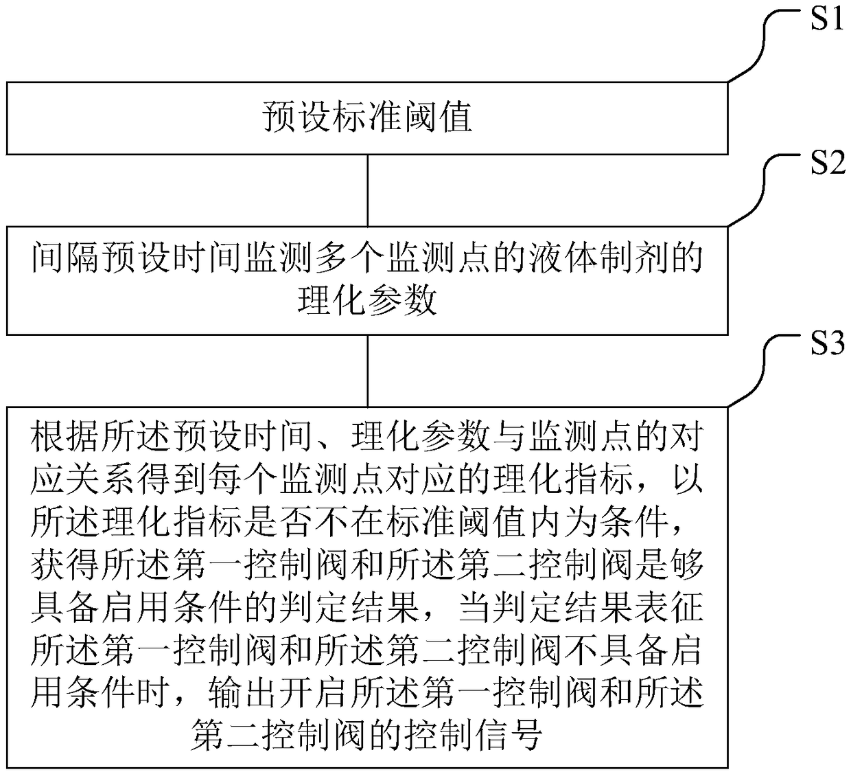 Device and method for continuously mixing liquid preparations