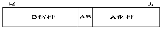 The Method of Controlling the Width of Mixed Slab