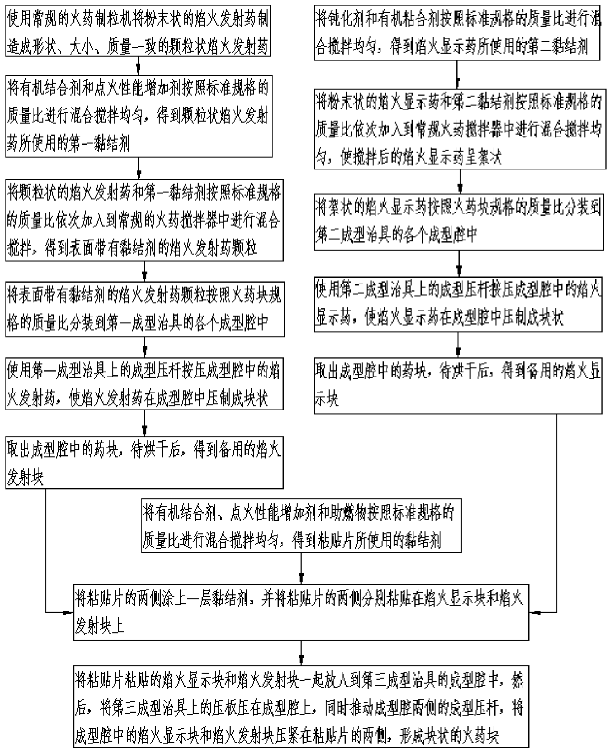 Special gunpowder block for graphic fireworks dot matrix emitter and preparation method thereof