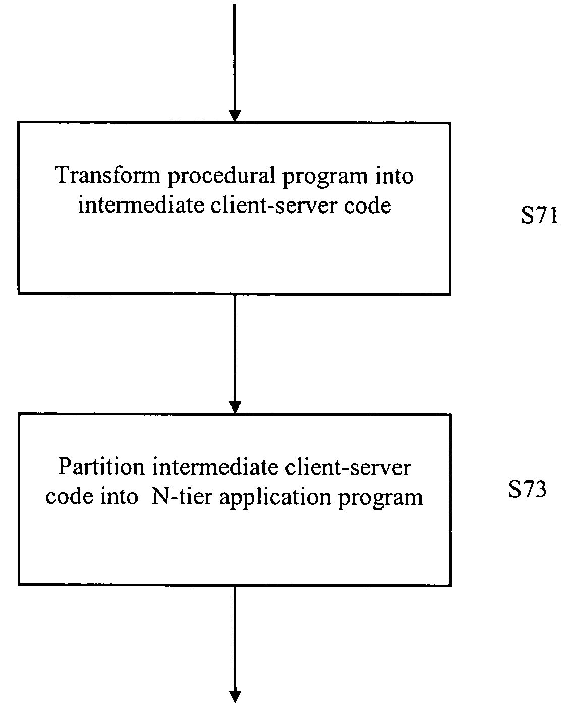 Method and apparatus for transforming legacy software applications into modern object-oriented distributed systems