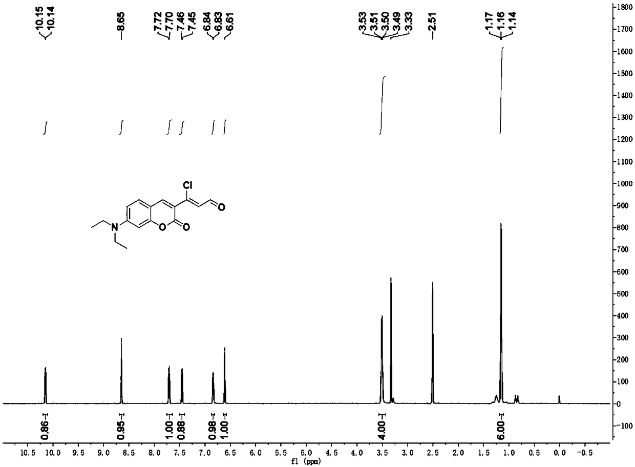 A kind of so32-/hso3- detection reagent and its synthesis method and application