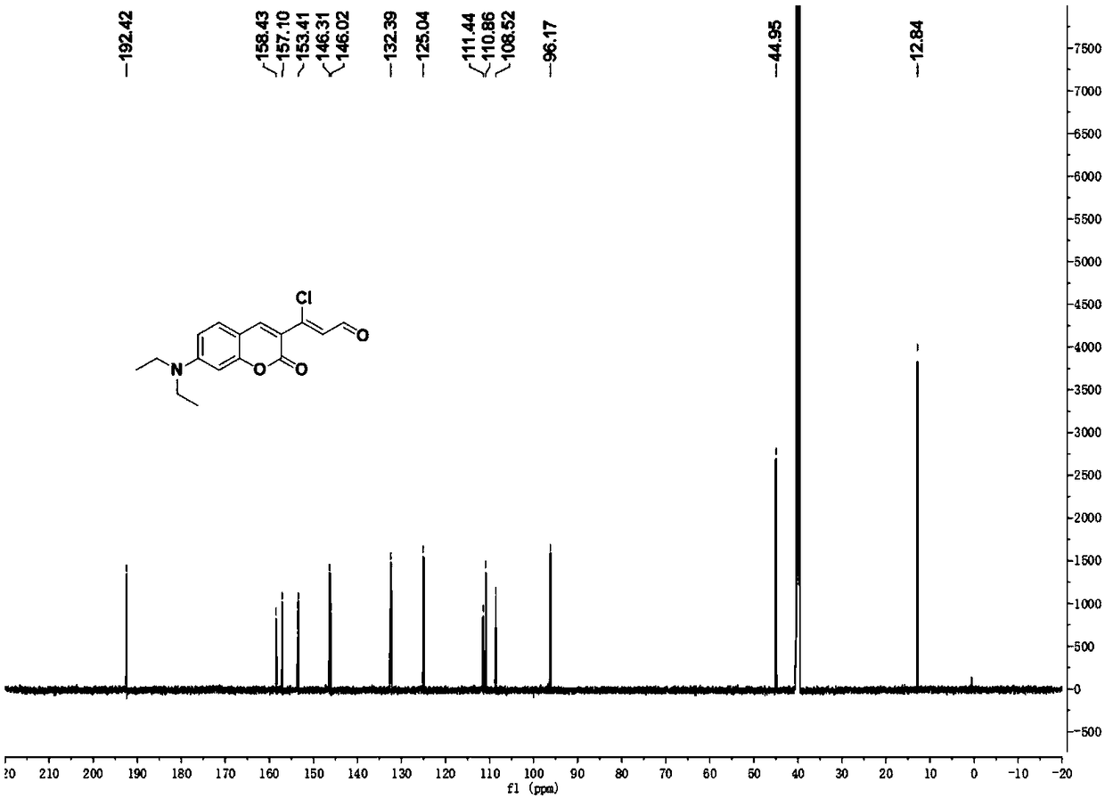 A kind of so32-/hso3- detection reagent and its synthesis method and application