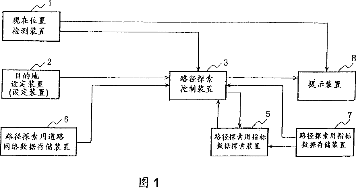 On-vehicle path guide apparatus and path search method