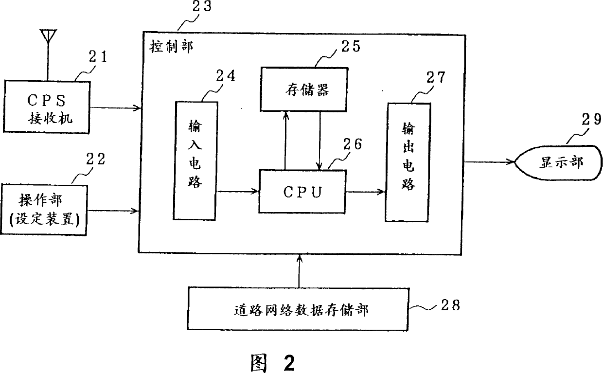 On-vehicle path guide apparatus and path search method