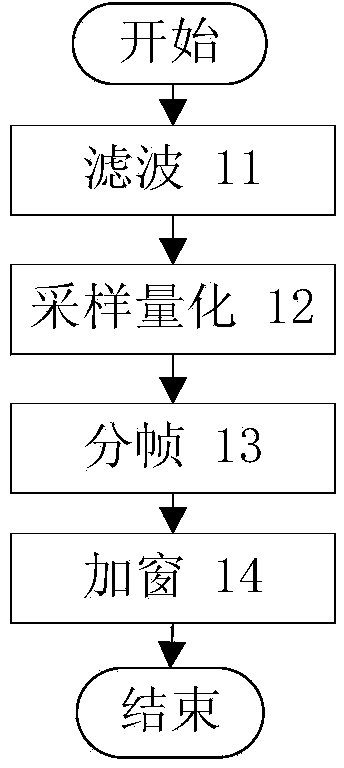 Self-adaptation voice detection method based on multi-domain joint estimation