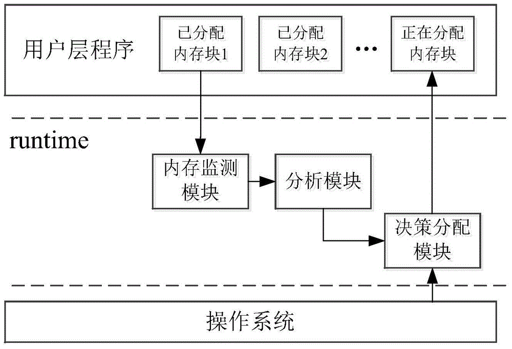 A dynamic cache pollution prevention system and method