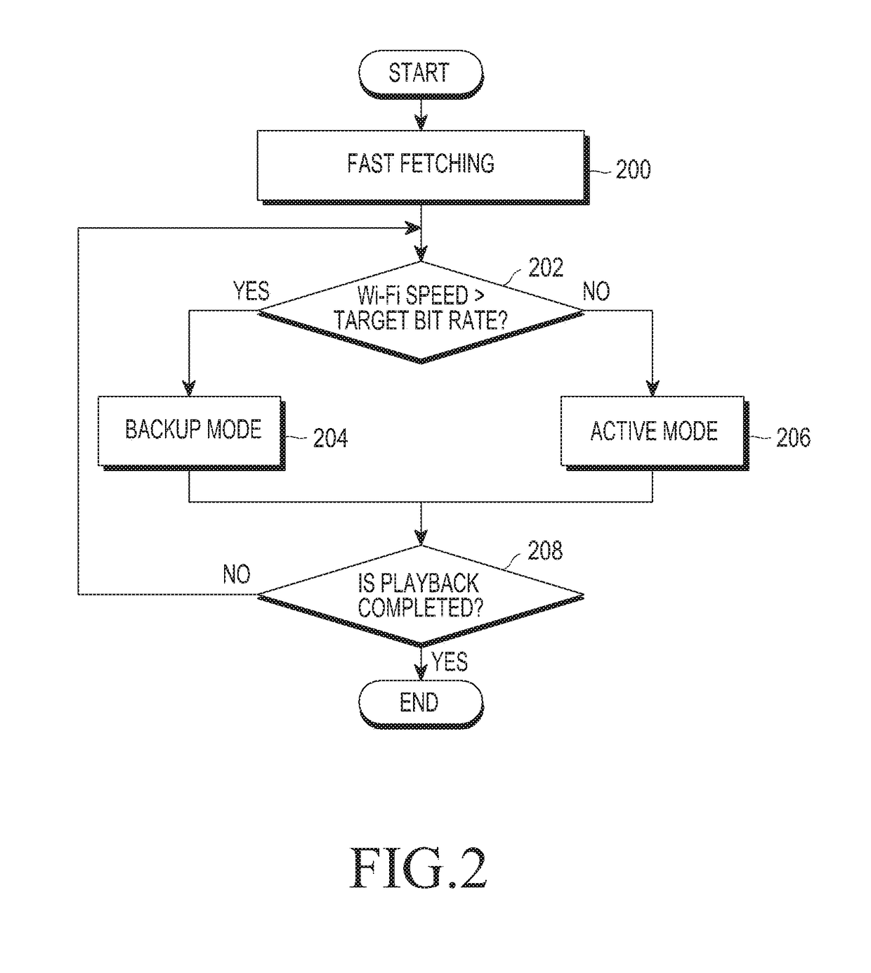 Device and method for receiving streaming service data in mobile communication system supporting plurality of radio access interfaces