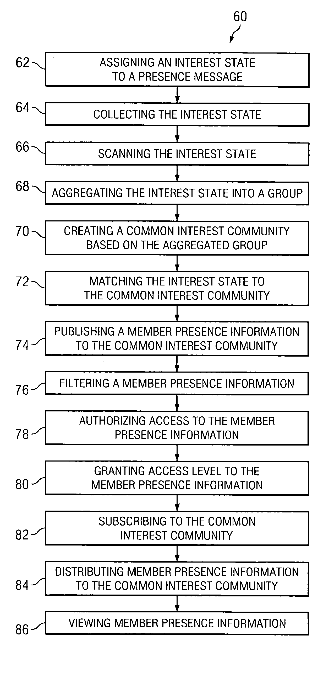 Common interest community service via presence messaging