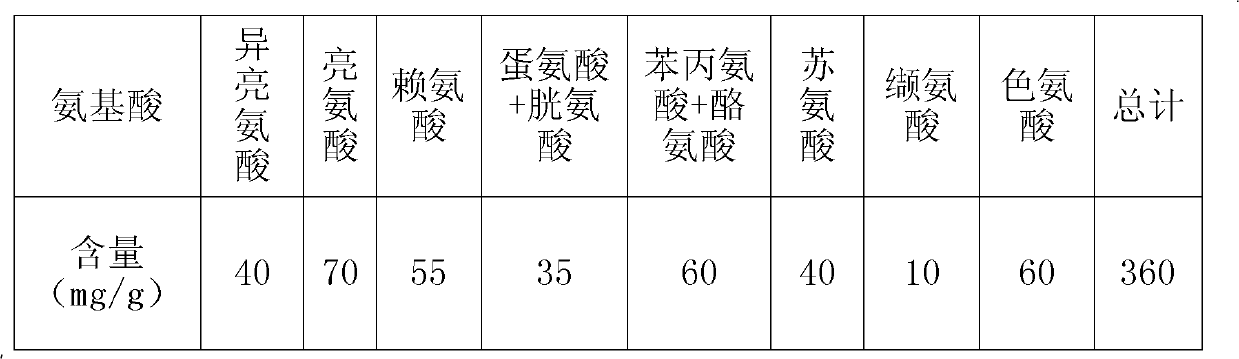 Technology for producing winged bean protein peptide nutrient powder