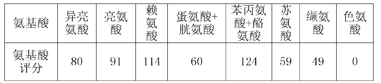 Technology for producing winged bean protein peptide nutrient powder