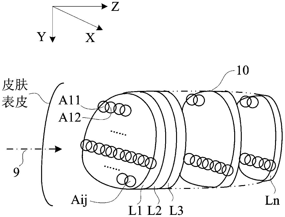 Pencil-shaped beam conformal intensity-modulated treatment head system and its realization method