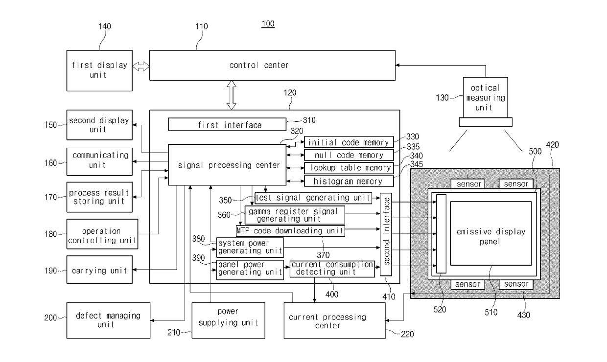 Gamma setting system of display device and gamma setting method thereof