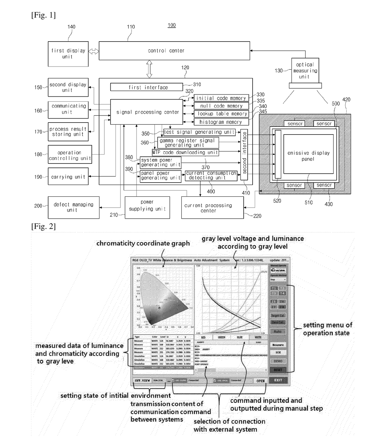 Gamma setting system of display device and gamma setting method thereof