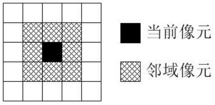 Population initialization method for intelligent land utilization space layout optimization